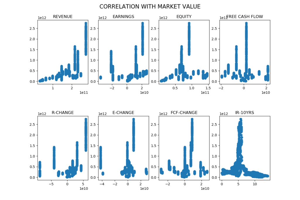 Ericsson scatter plots