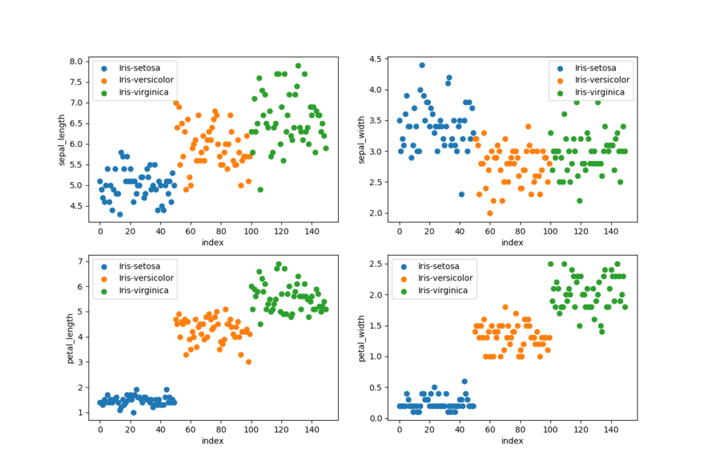 Iris Scatter Plot