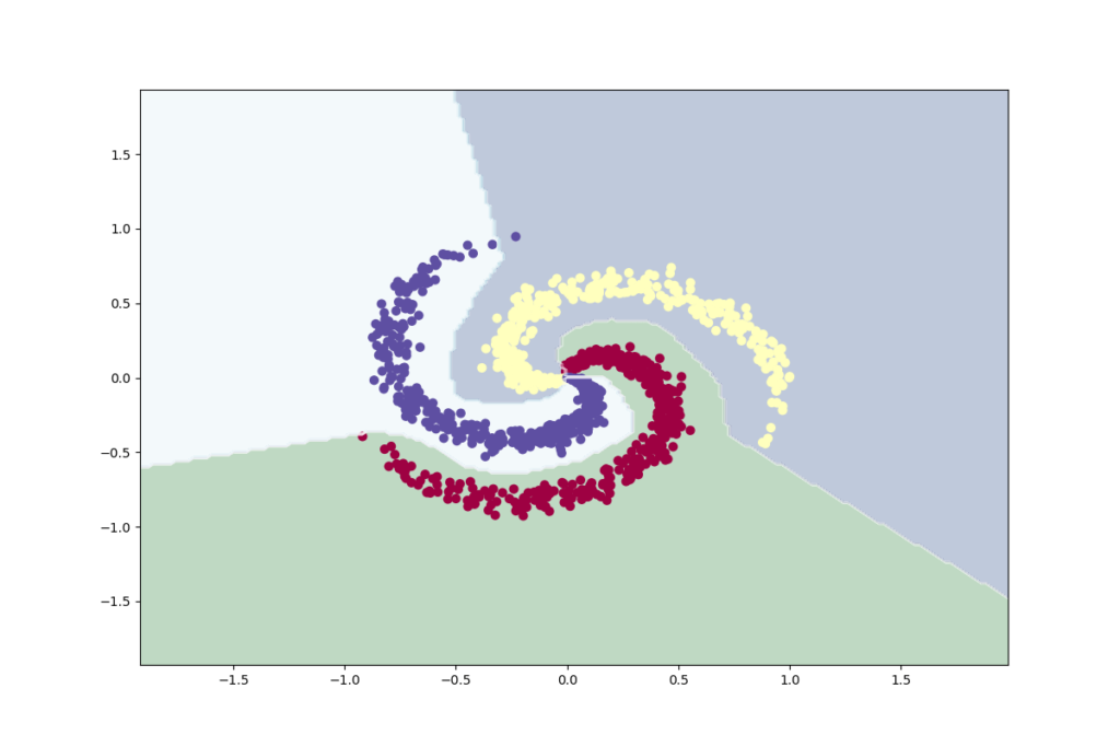 MLP Classifier