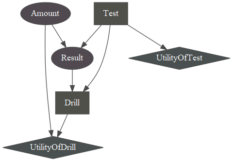 Drill Decision Network